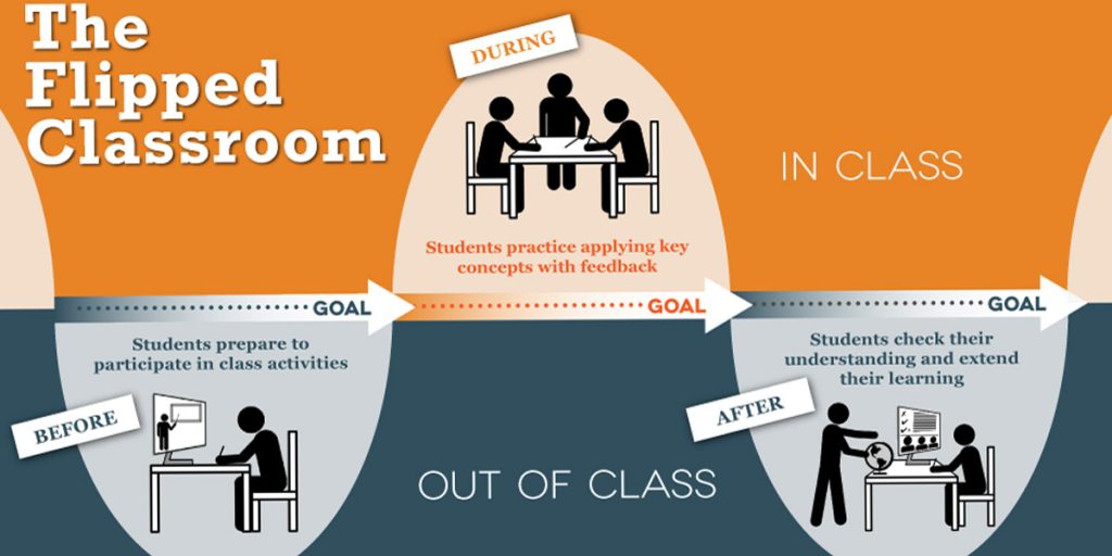 What are Flipped Classrooms? Pros and Cons 2 What is a Flipped Classroom pros and cons 1