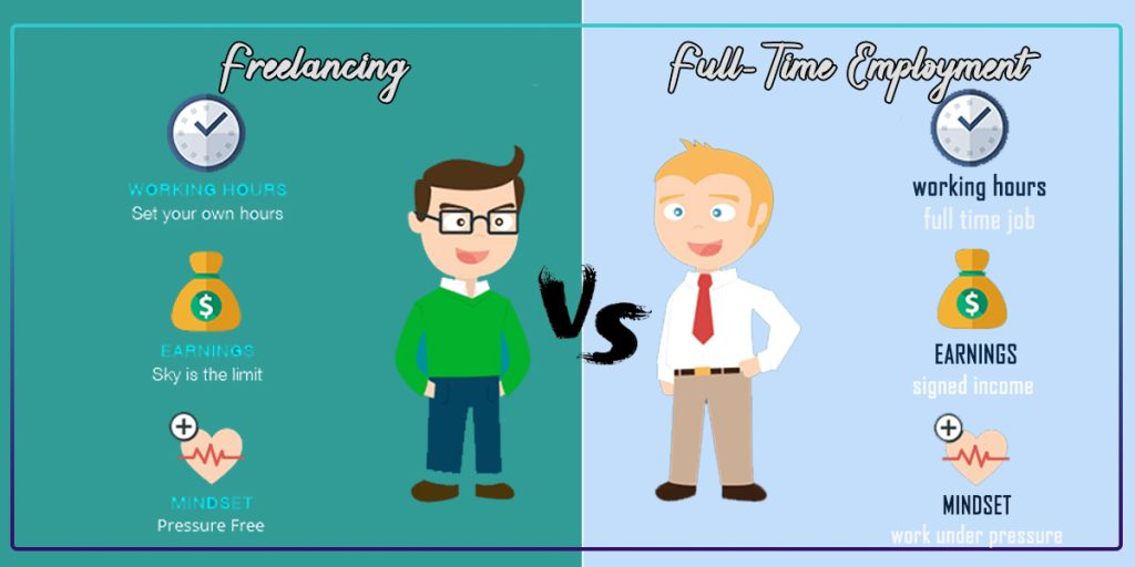 Advantages and Disadvantages of Freelancing vs. Full-Time Employment 2 Advantages and Disadvantages of Freelancing vs. Full Time Employment 2
