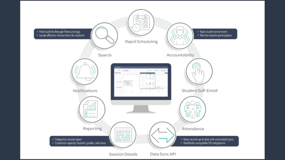 RTI Scheduler: The Tool That Makes Student Scheduling Easy 2 RTI Scheduler