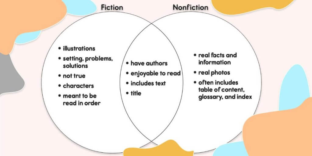 How Do You Tell the Difference Between Fact or Fiction? 2 Fact or Fiction