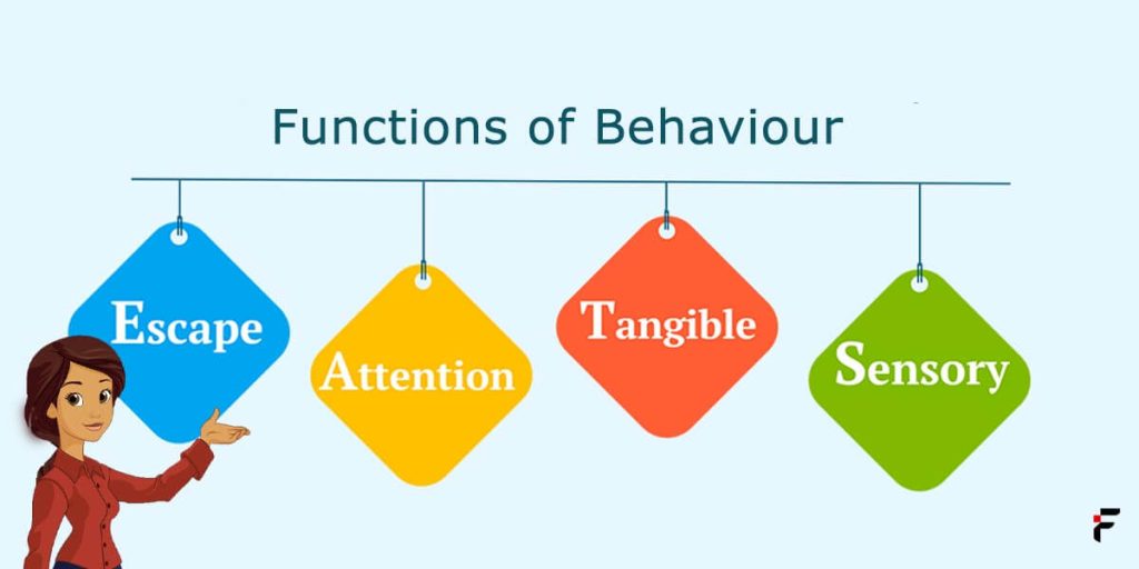 Using ABC Charts to Identify Functions of Behaviour